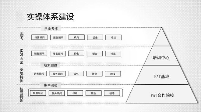 深入加強(qiáng)校企合作 積極推進(jìn)職教轉(zhuǎn)型發(fā)展 構(gòu)建技能型本科教育體系