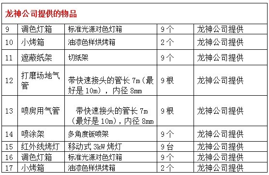 2013年全國中職汽車運用維修技能大賽方案